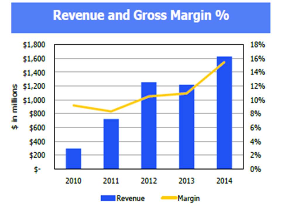 gbx-chart-margins