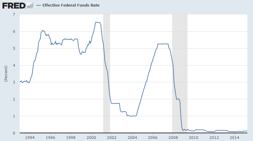 Fed_Funds_since_1993