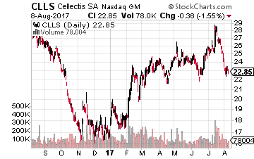 Three High Growth Stocks for Agriculture 3.0 | Investors Alley