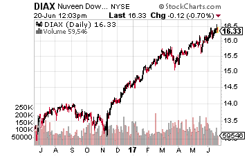 The 6.1% High-Yield Technology Stock You Need to Own