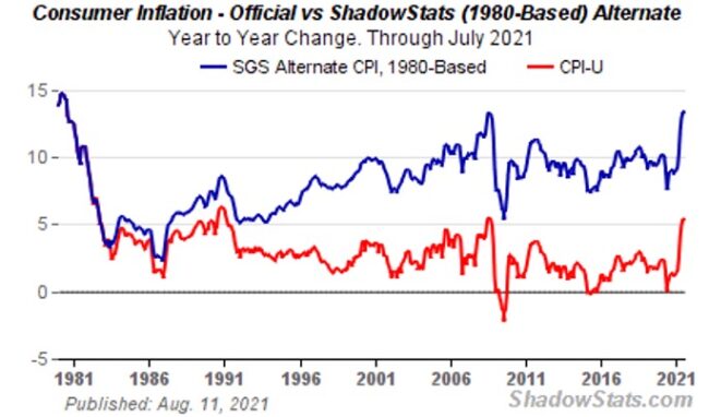 Social Security COLA for 2022 Projected to Be Highest Since 1983 ...