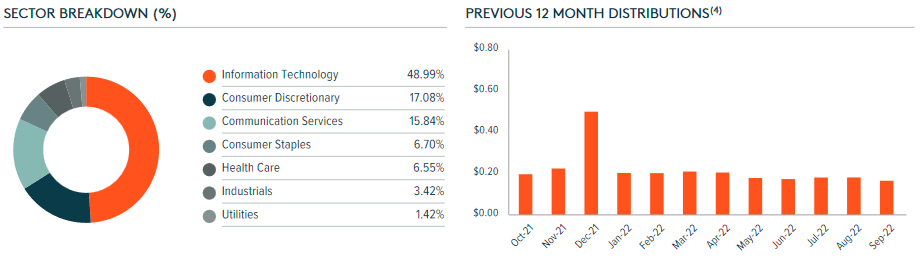 Five Top Dividend Stocks to Beat Inflation & the Fed in 2023 ...