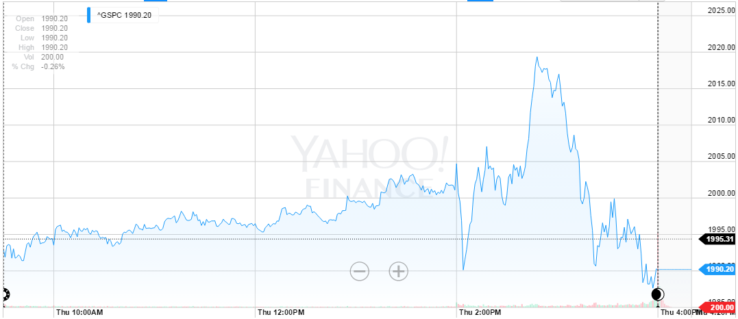 S&P_500_9-17-15