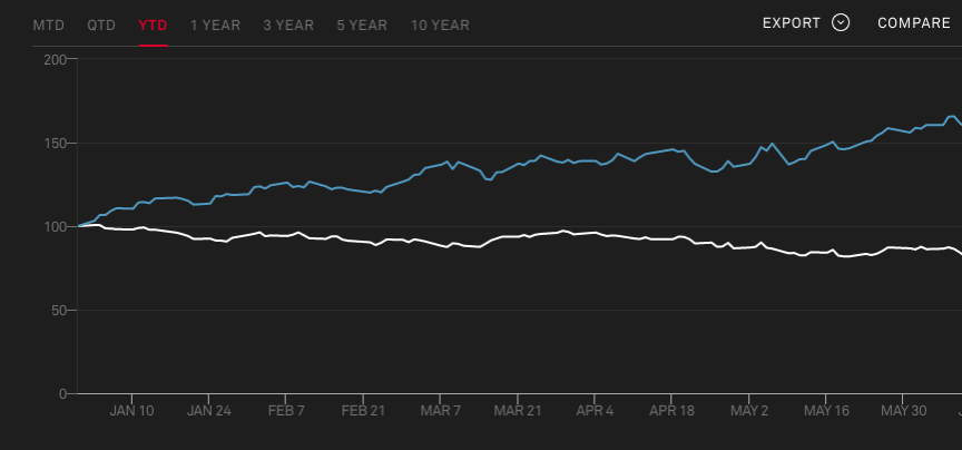 supercycle S&P