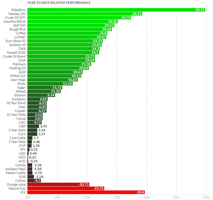 Insiders Alerts | Investors Alley