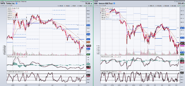 Option Chart 1