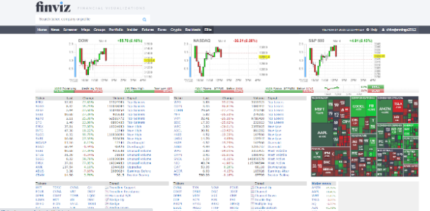 The 5-Minute Options Trader Report Page | Investors Alley