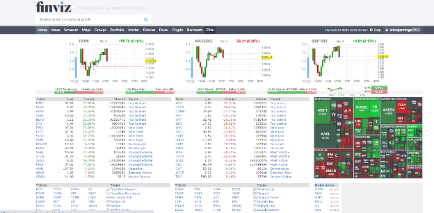 Options Chart 2