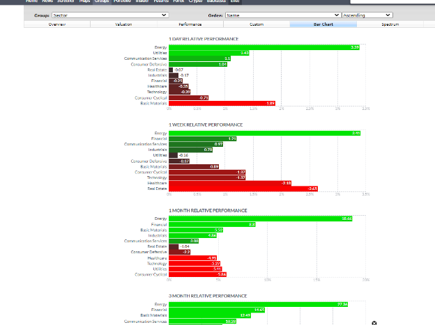 Options Chart 4