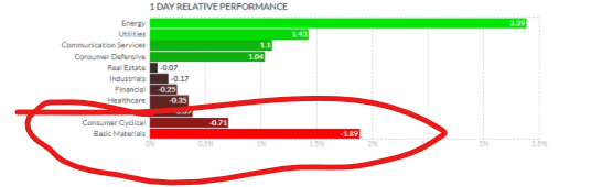 Options Chart 7