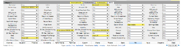 Options Chart 12