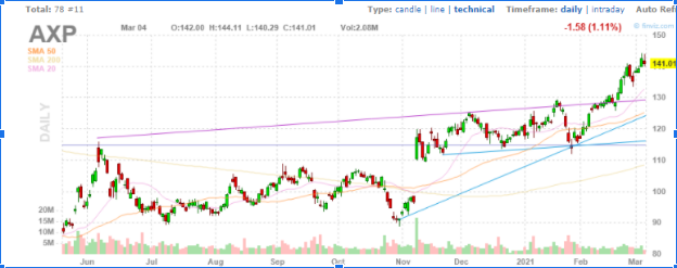 Options Chart 14