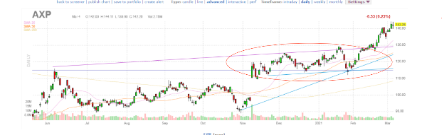 Options Chart 15