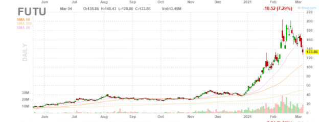 Options Chart 16