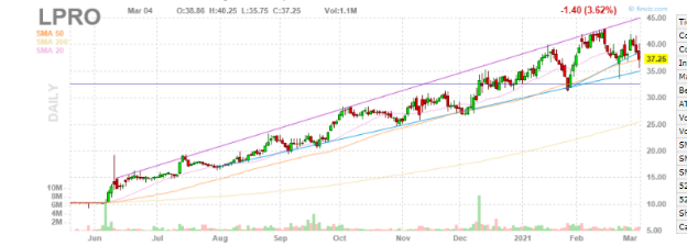 Options Chart 18