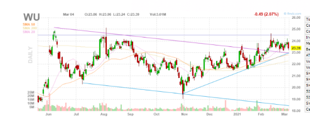 Options Chart 19