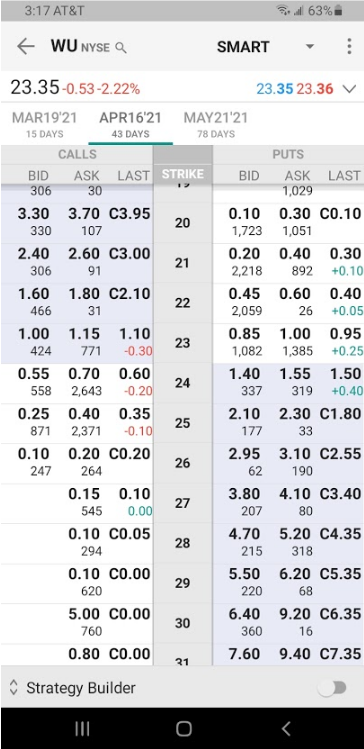 Options Chart 21