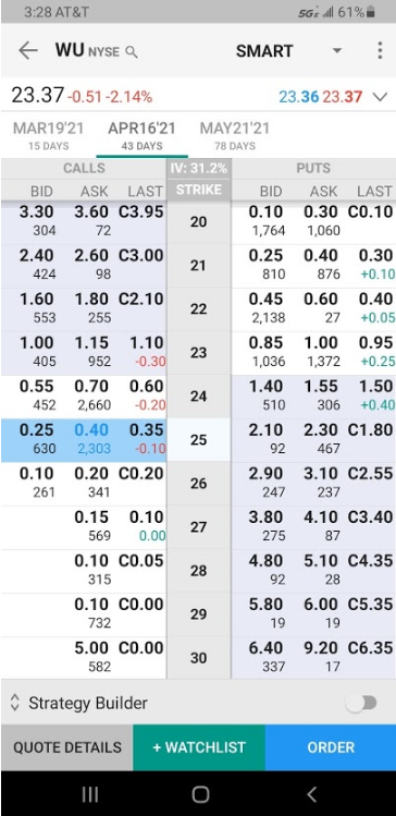 Options Chart 24